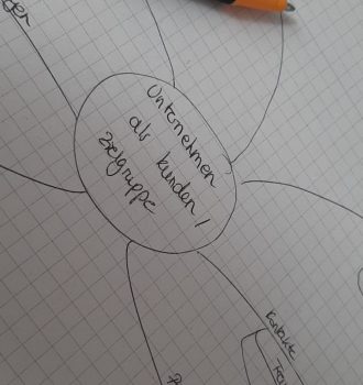 Mindmap